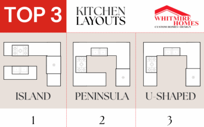 3 Kitchen Layouts You Are Sure to Love